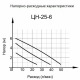 Циркуляционный насос Вихрь Ц-25/6 Стандарт в Саранске