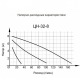 Циркуляционный насос Вихрь Ц-32/8 Стандарт в Саранске